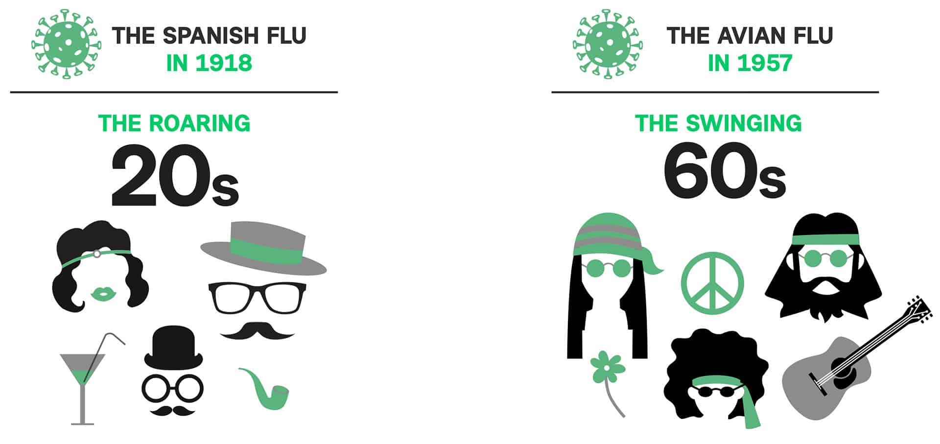 spanish_flu_1918_vs_avian_flu_1957